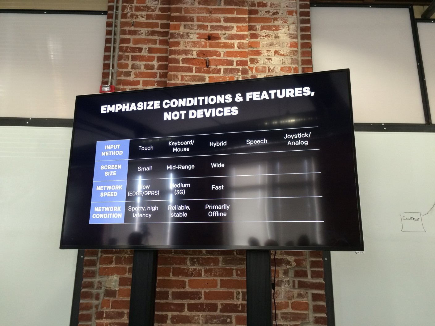 condition and feature grid