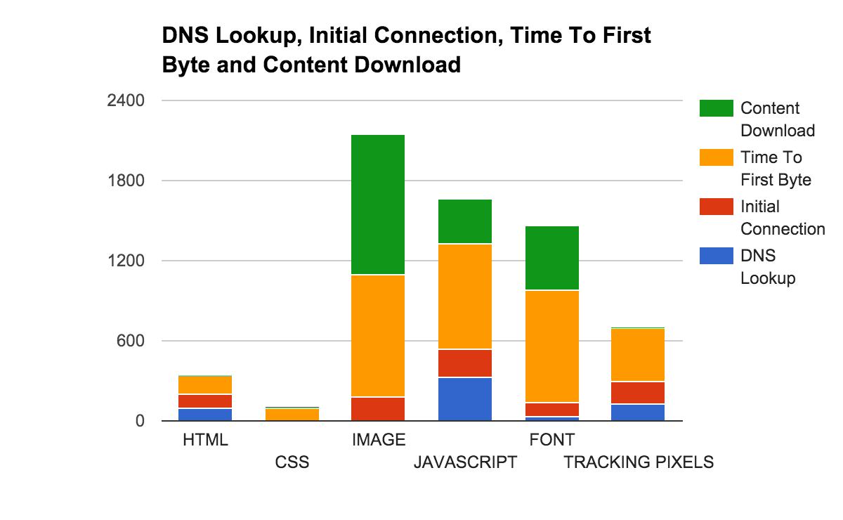 Performance Graph