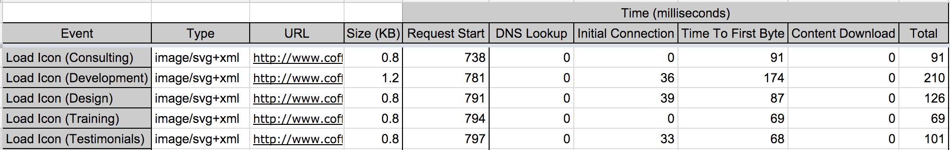 SVG Chart Example